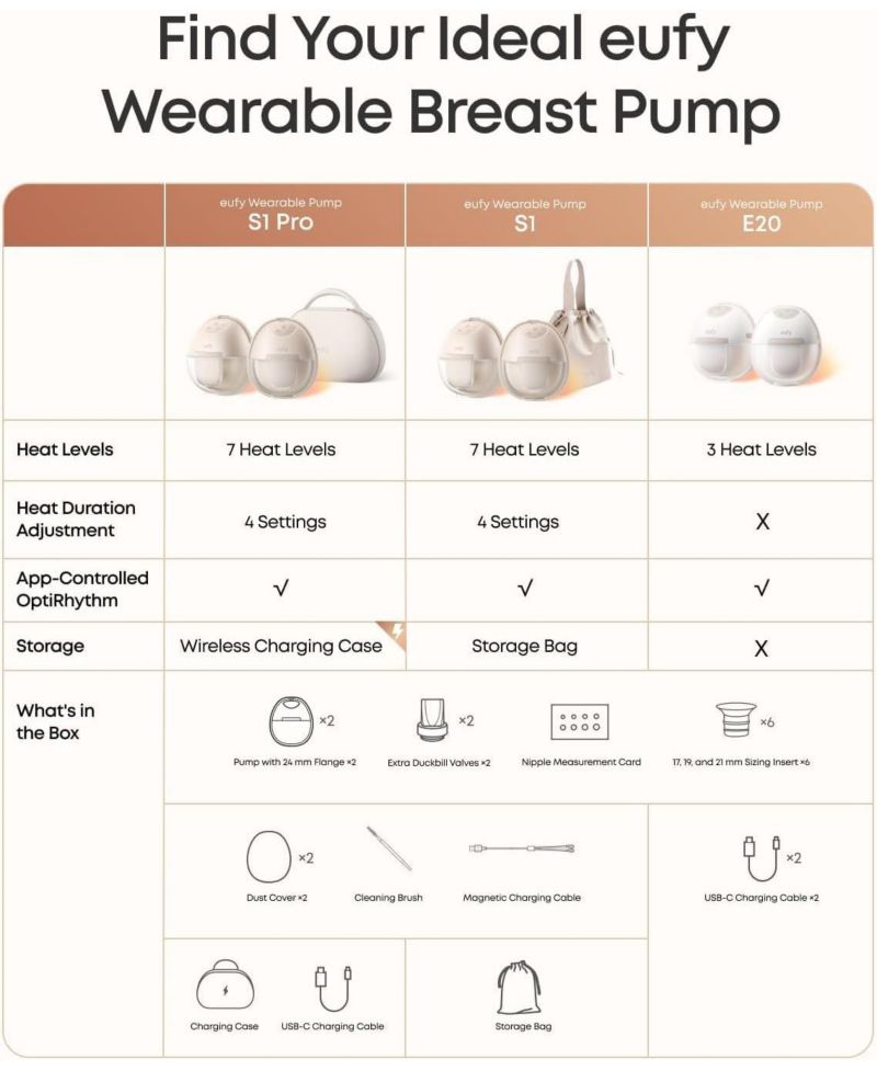Security Wearable Breast Pump E20 with Milk Storage Bag (120 Pieces)