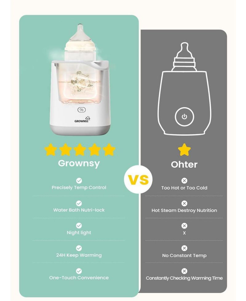 Baby Baby Bottle Warmer