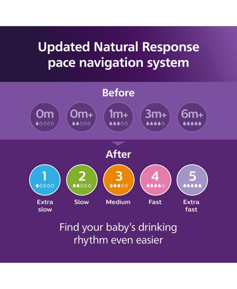 Baby Philips Natural Baby Bottles 3 Piece , 9oz