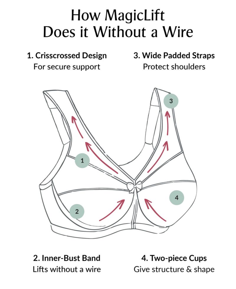Women's Full Figure Plus Size MagicLift Original Wirefree Support Bra 1000