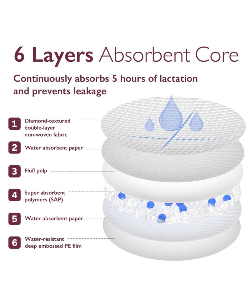 Ultra-Thin Disposable Nursing Pads 120 Count