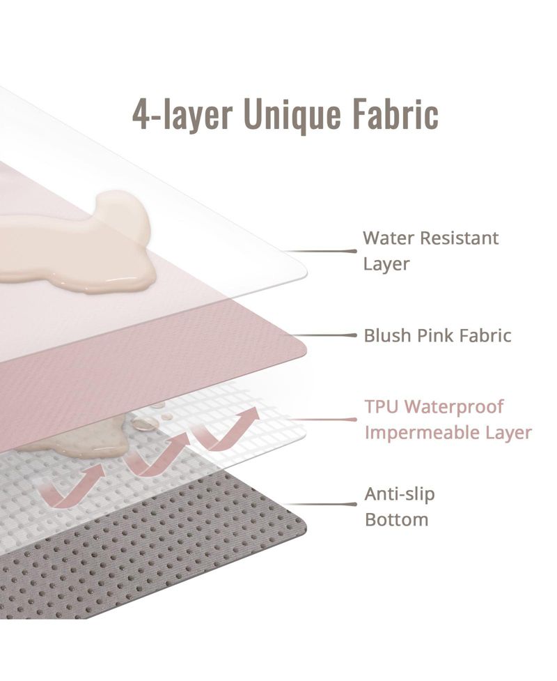 Wipeable Waterproof Anti Slip Floor Protector Mat For Highchair And Mess Cleanup