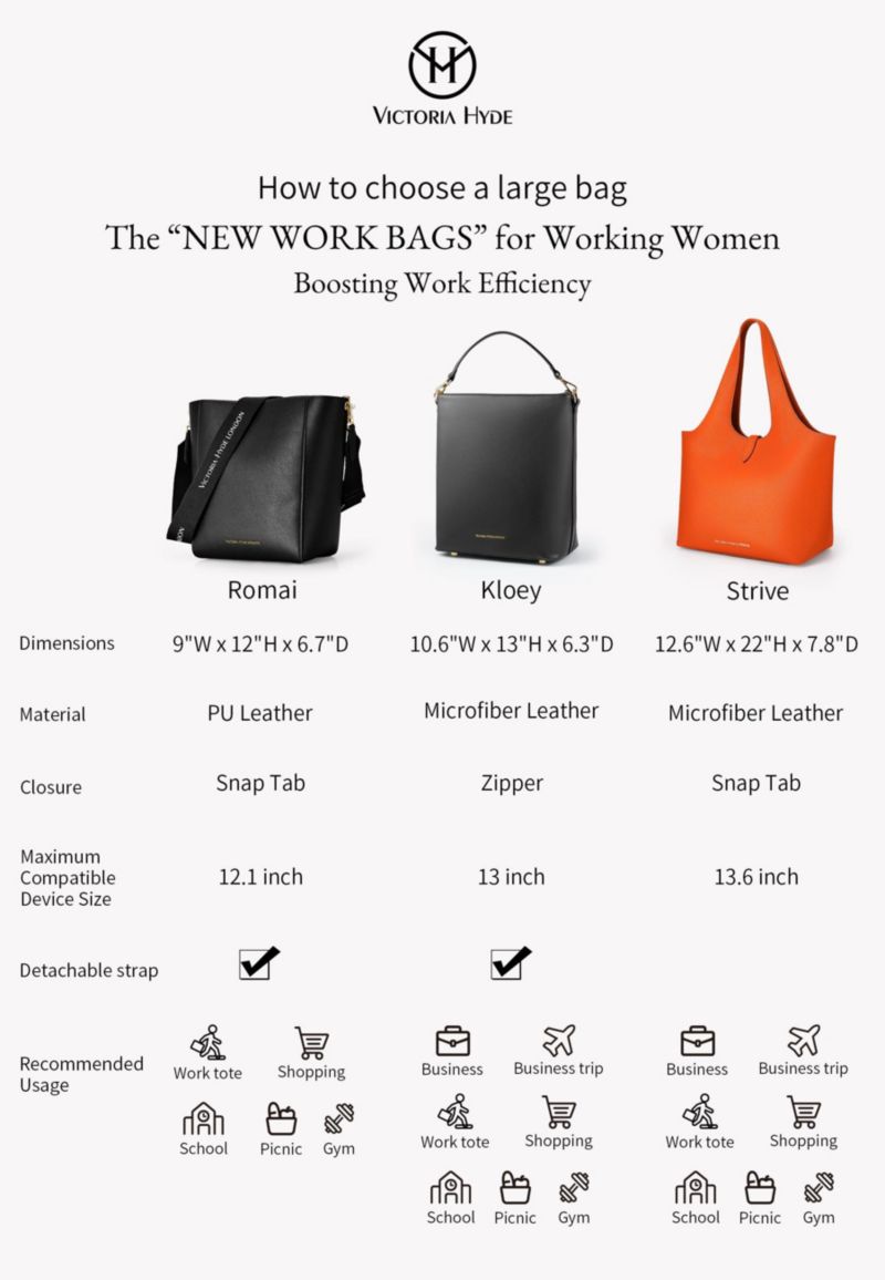 Bags for Women, Large Capacity Tote Handbag - Travel & Business Victoria Hyde Kloey