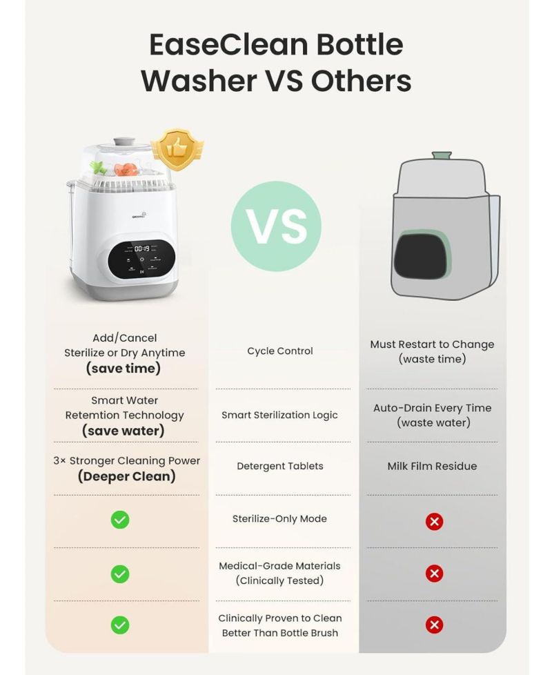 Baby EaseClean Bottle Washer Pro