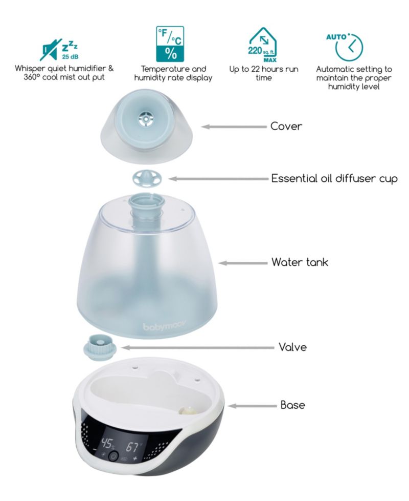Hygro Humidifier