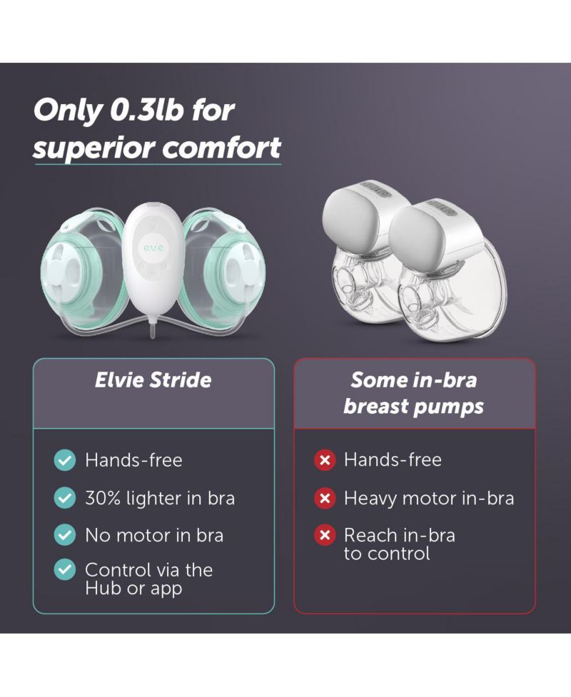 Baby Stride: Hospital-Grade Suction Breast Pump