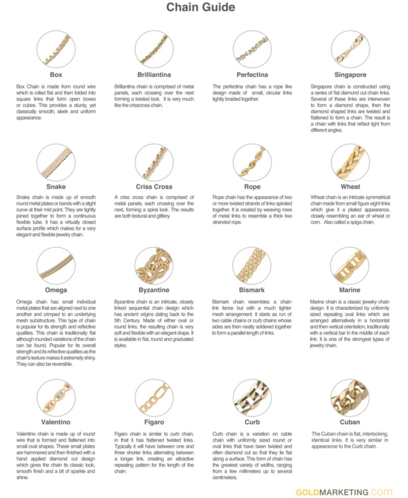 Polished Figaro Link Chain (1.85mm) Collection in 10k Gold