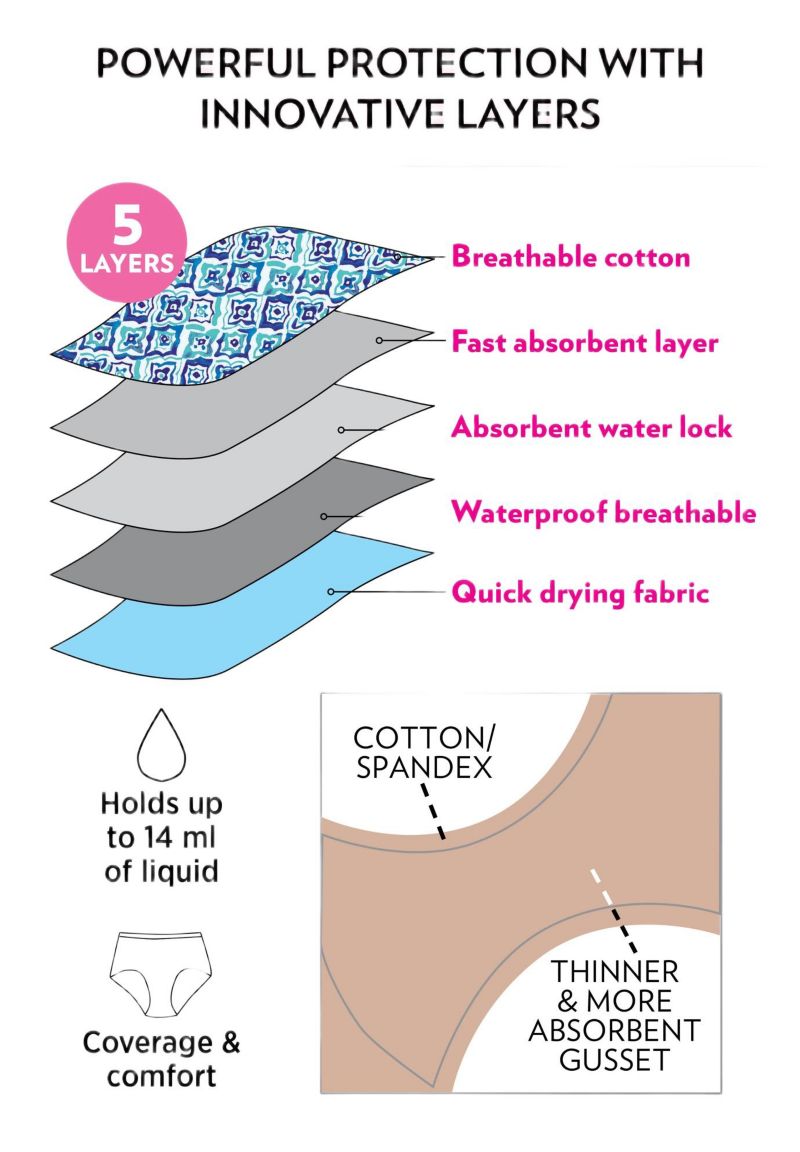 Women's Cotton Spandex Leak-Proof Brief 2-Pack